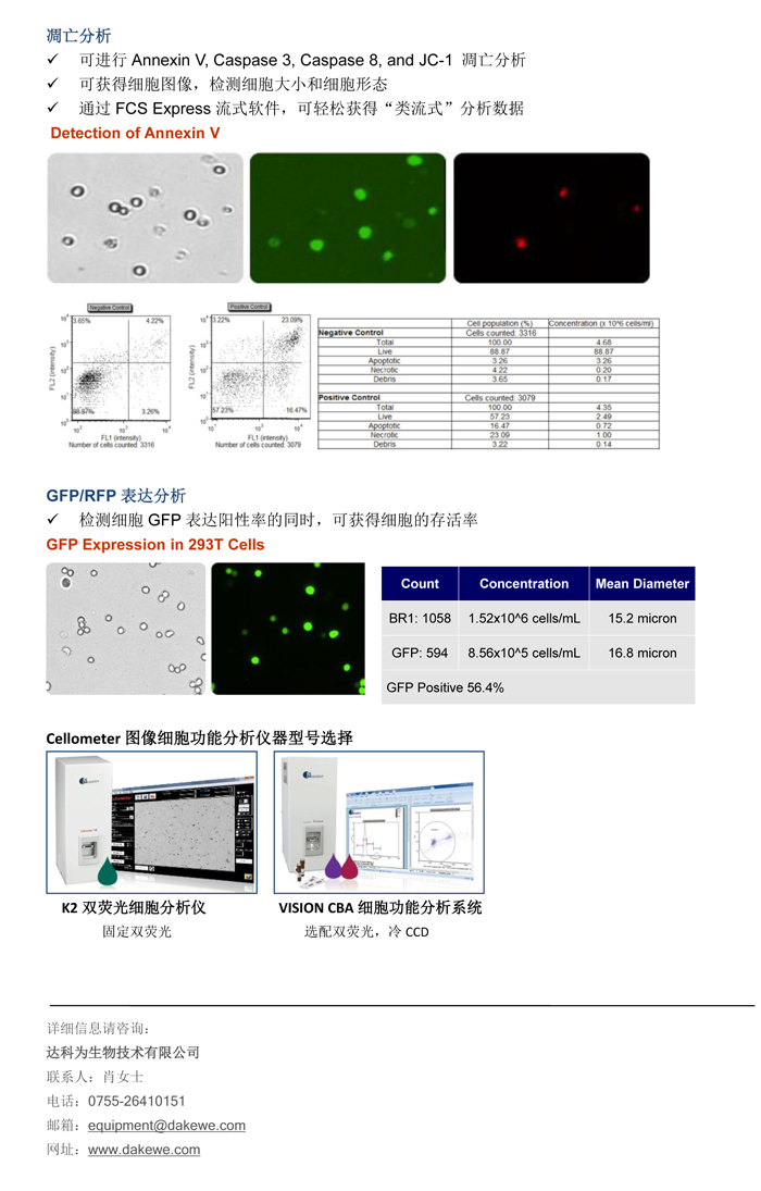 輕松進(jìn)行細(xì)胞周期，細(xì)胞凋亡，和GFP表達(dá)分析